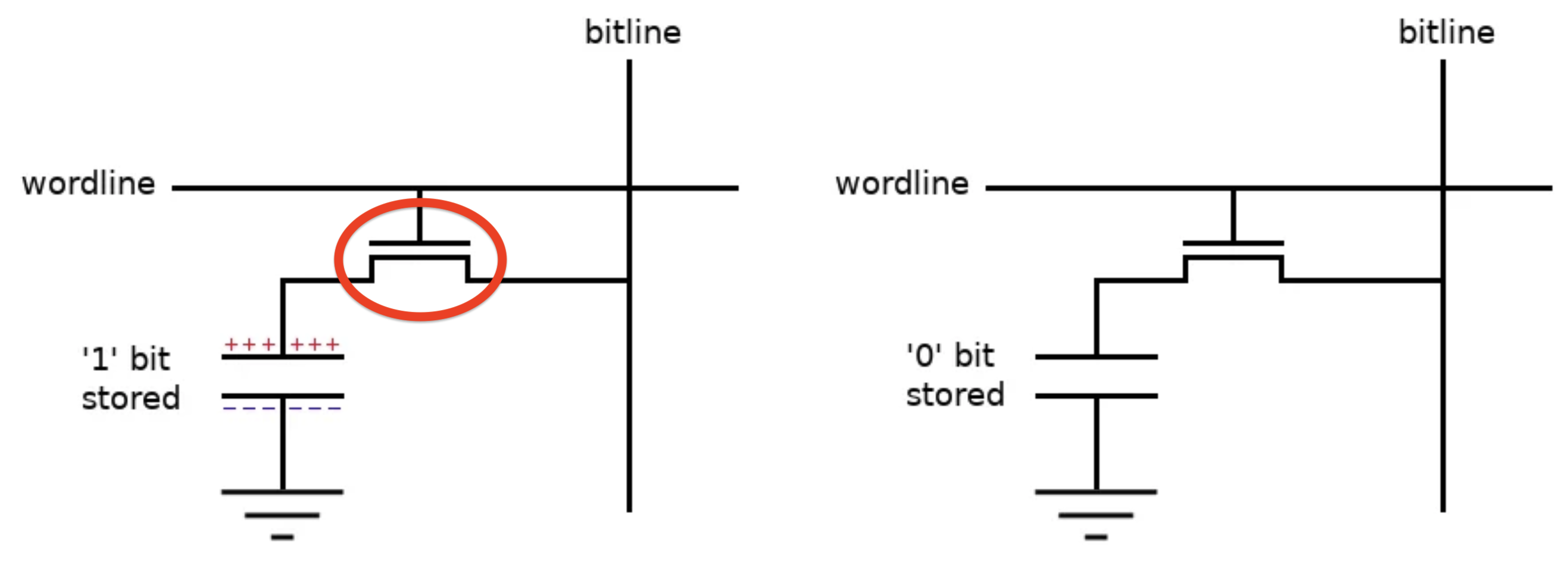 DRAM cell diagram